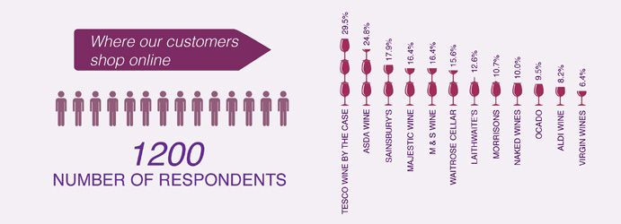 Winesdirect.com Awards Respondents